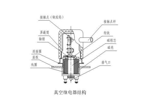 真空继电器