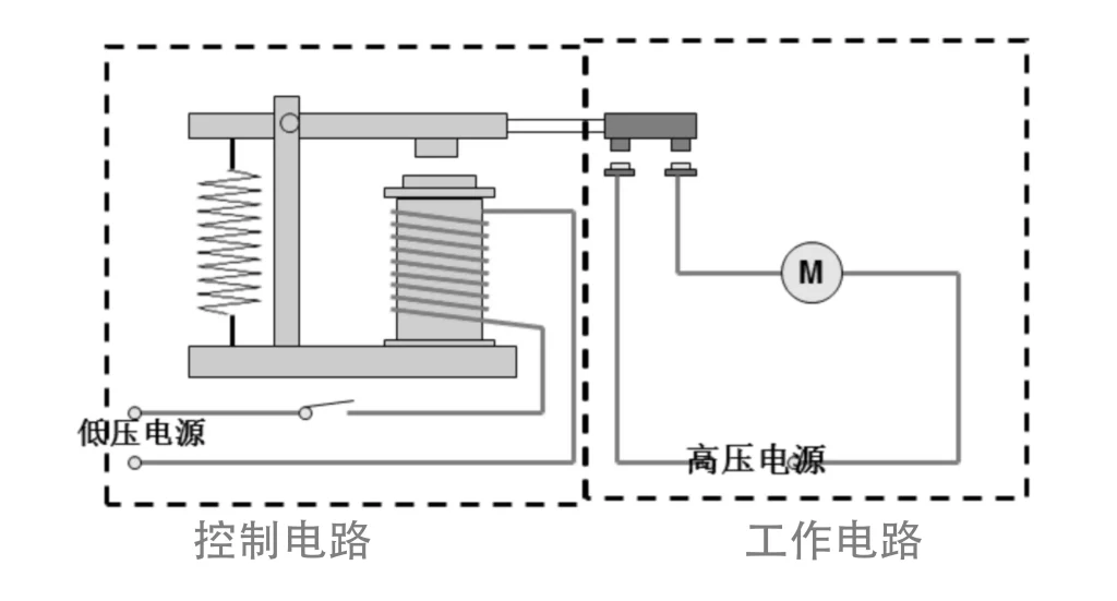 电磁继电器的结构