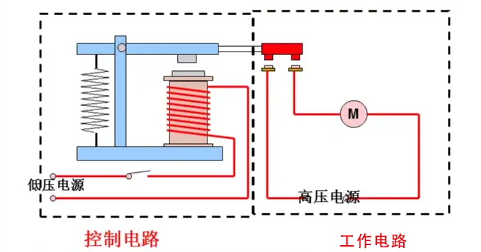 继电器的工作原理及应用